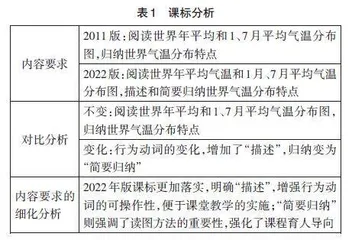 指向核心素养培育的初中地理教学设计