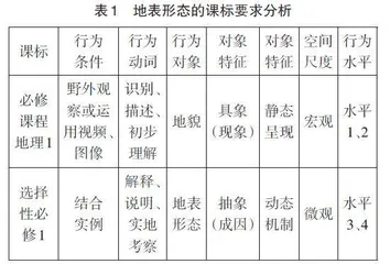 地理课堂教学中学生逆向思维的培养策略