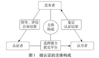 基于微认证的地理科学专业混合式地质地貌实习教学模式初探
