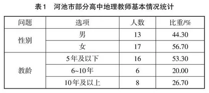 边远山区普通高中乡土地理教学现状调查分析