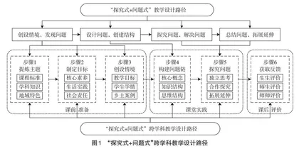 “探究式+问题式”融合视角下的高中地理跨学科教学实践 