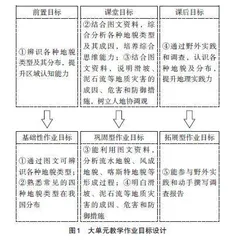 基于教学评一致性的大单元作业设计