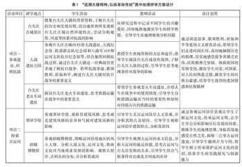 融合革命传统教育的高中地理研学活动设计