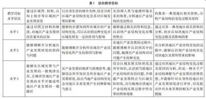 以深度学习为主线的情境案例教学实践与思考