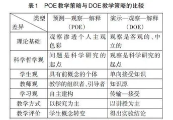 基于POE教学策略的中学生地理实践力培养探究