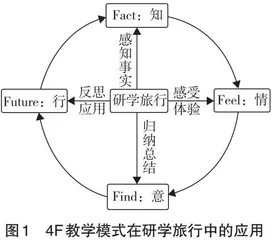 基于4F教学模式的高中自然地理研学旅行课程设计