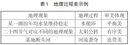 美育融入高中地理研学活动的路径案例设计
