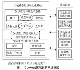 经济地理视角下创新网络的类型学划分