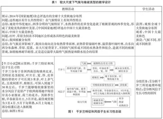 基于空间尺度思想的高中地理教学设计