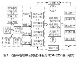 《秦岭地理综合实践》课程思政模式与路径 