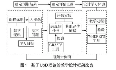 基于UbD理论的高中地理环境安全教学设计
