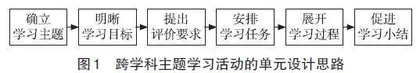 单元视域下的跨学科主题学习活动设计