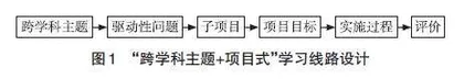 指向高阶思维培养的“跨学科主题+项目式”学习设计