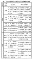课程思政视域下高中地理环境教育的探索
