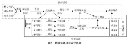 基于项目化学习的高中地理实践活动设计