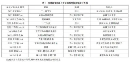 地理高考试题融合优秀传统文化的分析及教学建议