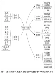基于素材融合的“产业区位因素”单元教学设计 