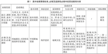 高中地理教学落实课程思政的三个“关键点” 