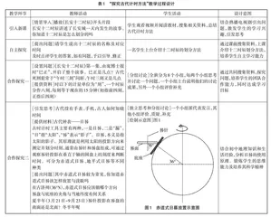 《探究古代计时方法》校本课程开发实践