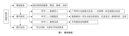 基于问题式教学的高中地理课程思政案例设计
