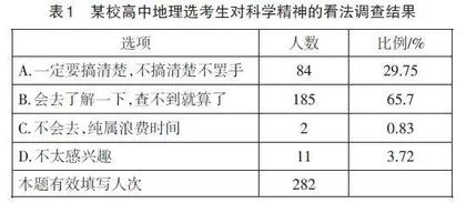 指向科学精神培育的高中地理主题情境教学探究