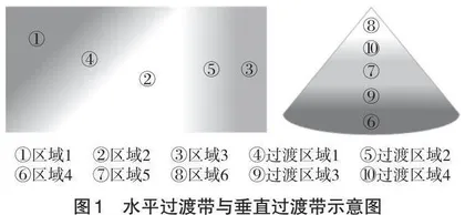 地理高考试题对“过渡区域”的考查分析与教学建议