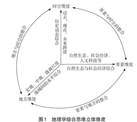 指向综合思维培养的交互式图层叠置学件设计与实践