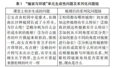 基于问题式教学的高中地理实践主线单元设计