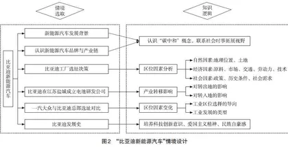 基于BOPPPS模式的“工业区位因素及变化”教学设计