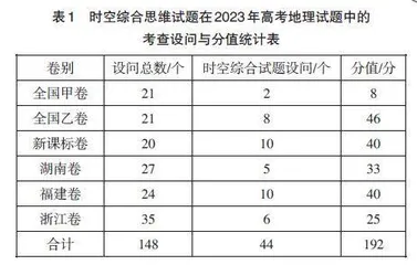 高考地理试题中史地核心素养整合的体现及教学路径探析