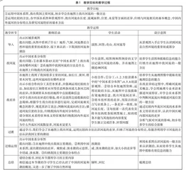 “双减”背景下初中地理概念教学策略探讨