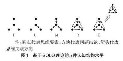 基于地理综合思维培养的教学问题设计策略 