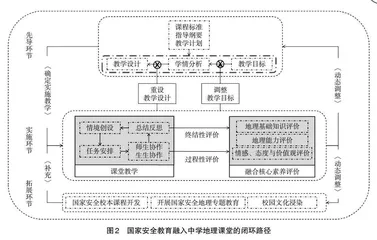 国家安全教育融入地理教学的闭环路径探究