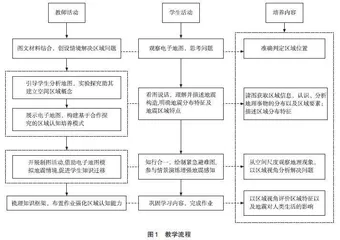 借助电子地图培养区域认知素养的教学策略与案例实践
