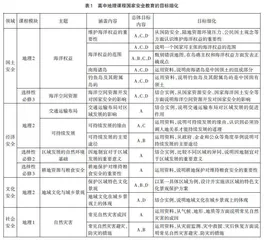 高中地理课程国家安全教育目标的构建