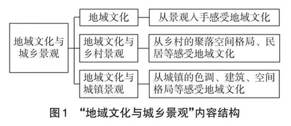 高中地理教科书实例类栏目的问题设计与优化