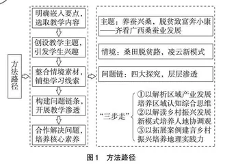 高中地理教学中渗透乡村振兴战略探究