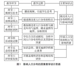 基于地图叠加方法的高中地理教学设计