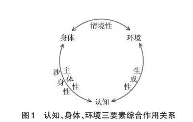 基于具身认知理论的地理演示教具开发探究