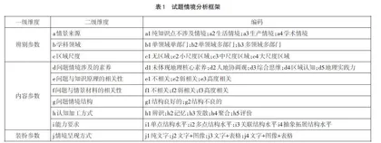 情境类型学视域下高考地理试题的比较分析