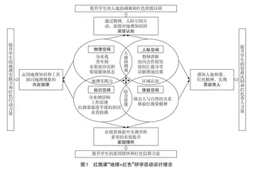社会空间理论视域下的红旗渠景区“地理+红色”研学活动设计