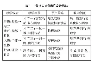 “全社会共同参与”生态文明建设理念融入中学地理教学的策略与实践