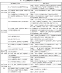 绿色发展理念融入高中地理教学的内容统整与路径探索 