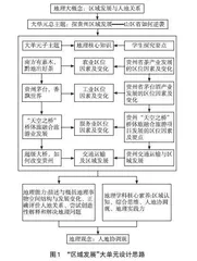 基于大单元教学的地理课程制作原理及实施路径