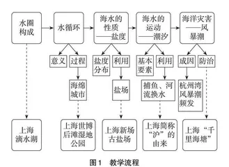 依托乡土资源，凸显教学特色