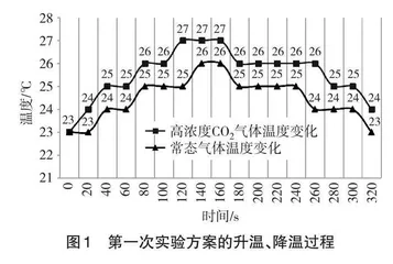 指向地理实践力的高中地理模拟实验方案设计与改进