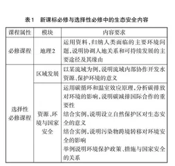 生态文明建设背景下高中地理生态安全教育的实践探索