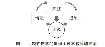 基于PBC的初中地理图说学教策略的实践研究