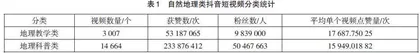 混合式教学中运用地理短视频的实践探索