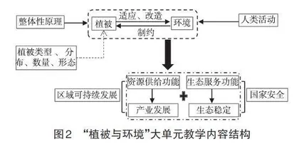 基于大概念重构的高三一轮复习大单元教学设计